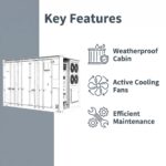 5MWh String-type AC/DC Integrated ESS - Image 3