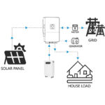 5kWh / 10kWh Wall Mounted LiFePO4 Home Energy Storage Battery - Image 2